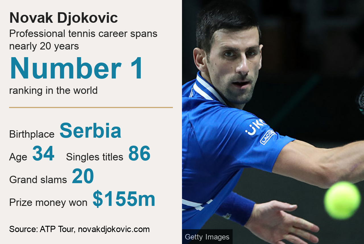 20220108-Novak Djokovic.png